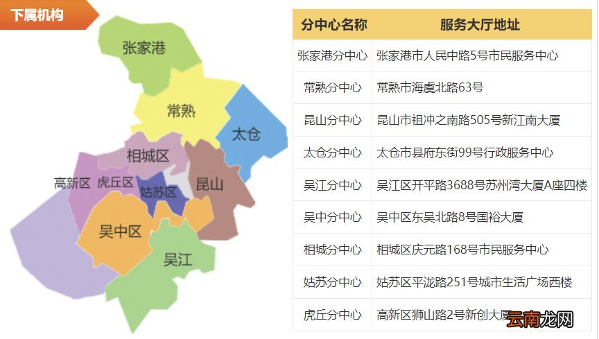 附查询 苏州公积金办理时间