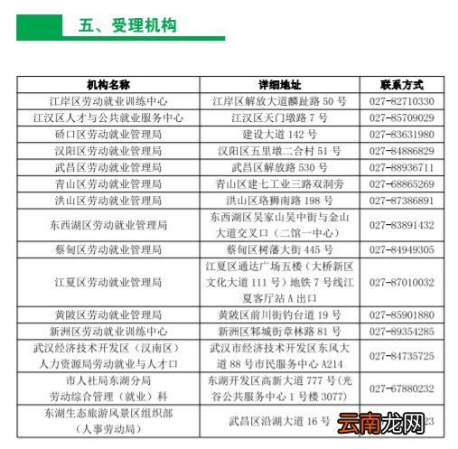 附各区地址+咨询电话 武汉技能培训补贴去哪申请