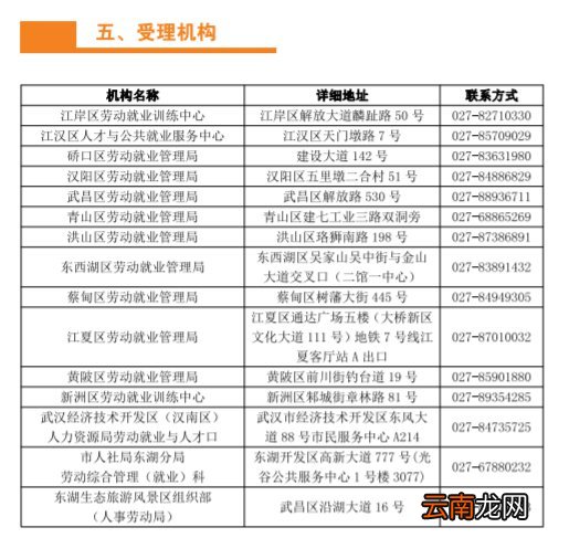 各区地址+咨询电话 武汉用人单位岗前培训补贴在哪申请