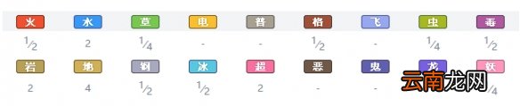 宝可梦剑盾毒属性宝可梦有哪些 毒属性精灵资料推荐汇总 走路草_网
