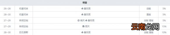 宝可梦剑盾毒属性宝可梦有哪些 毒属性精灵资料推荐汇总 走路草_网