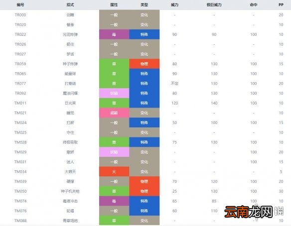 宝可梦剑盾毒属性宝可梦有哪些 毒属性精灵资料推荐汇总 走路草_网