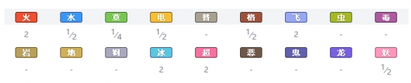 宝可梦剑盾毒属性宝可梦有哪些 毒属性精灵资料推荐汇总 走路草_网