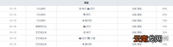宝可梦剑盾毒属性宝可梦有哪些 毒属性精灵资料推荐汇总 走路草_网