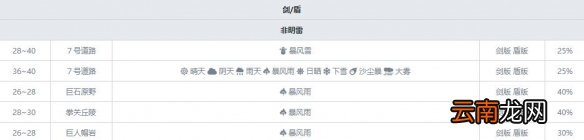 宝可梦剑盾毒属性宝可梦有哪些 毒属性精灵资料推荐汇总 走路草_网