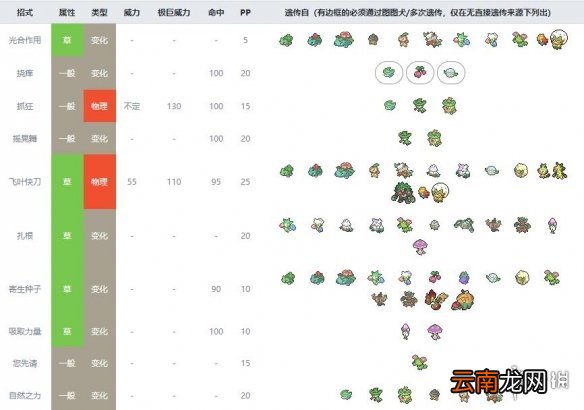 宝可梦剑盾毒属性宝可梦有哪些 毒属性精灵资料推荐汇总 走路草_网
