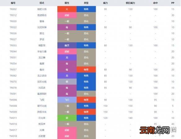 宝可梦剑盾毒属性宝可梦有哪些 毒属性精灵资料推荐汇总 走路草_网