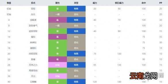 宝可梦剑盾毒属性宝可梦有哪些 毒属性精灵资料推荐汇总 走路草_网