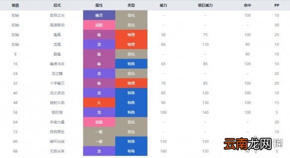 宝可梦剑盾毒属性宝可梦有哪些 毒属性精灵资料推荐汇总 走路草_网