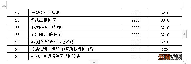 兰州职工医保门诊慢特病有关政策调整通知