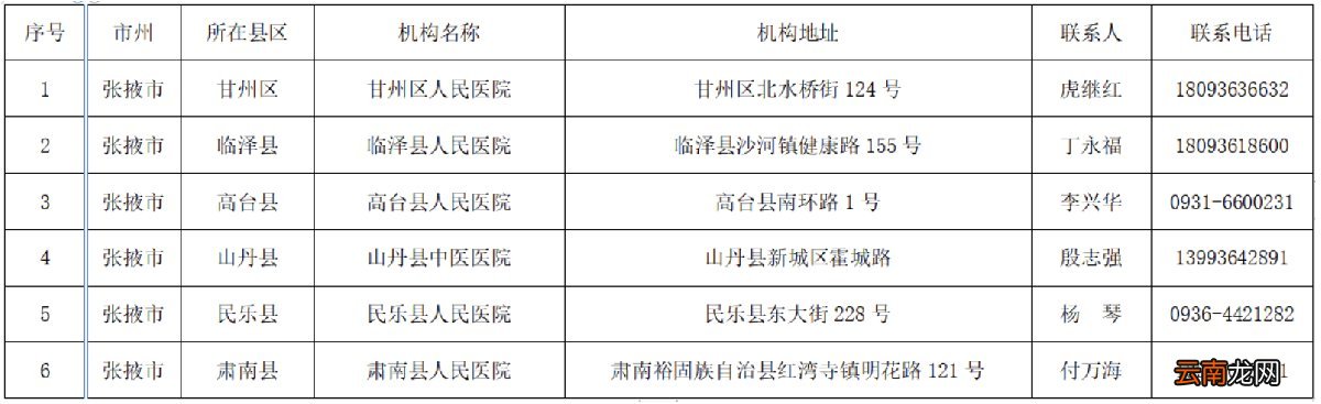 张掖市非绿码人员核酸检测定点医疗机构名单