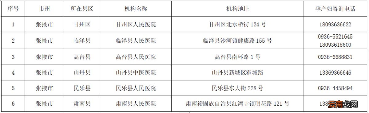 张掖市非绿码人员核酸检测定点医疗机构名单