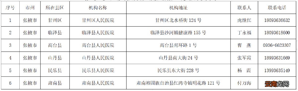 张掖市非绿码人员核酸检测定点医疗机构名单