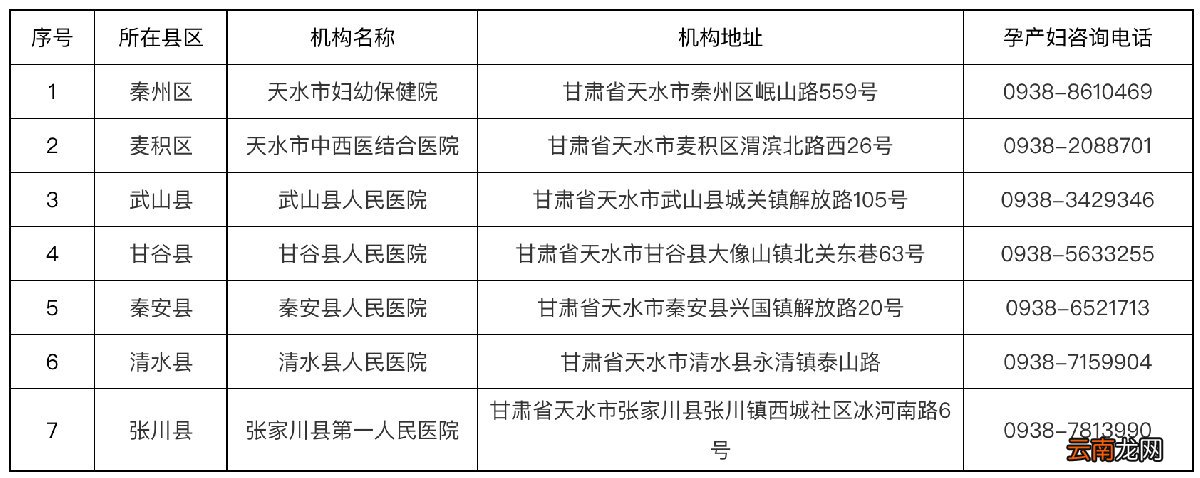 天水市非绿码人员核酸检测医疗机构名单