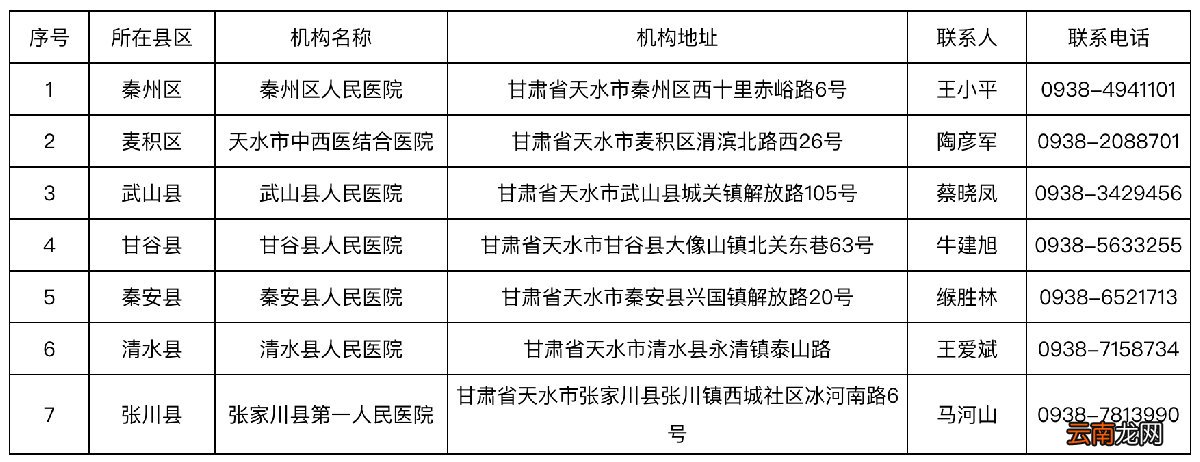 天水市非绿码人员核酸检测医疗机构名单