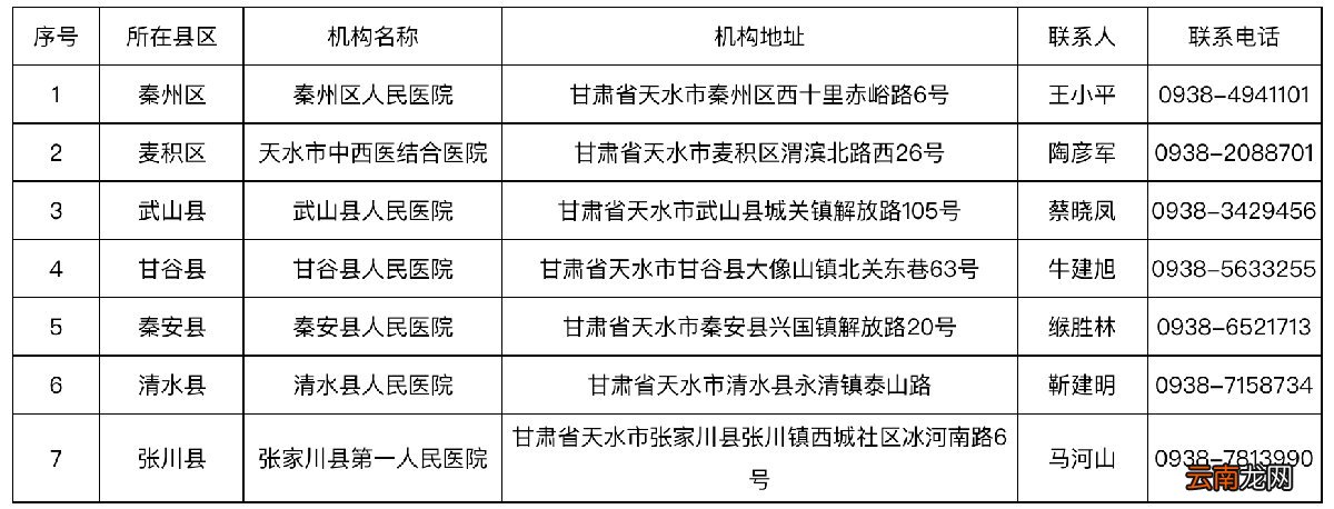 天水市非绿码人员核酸检测医疗机构名单