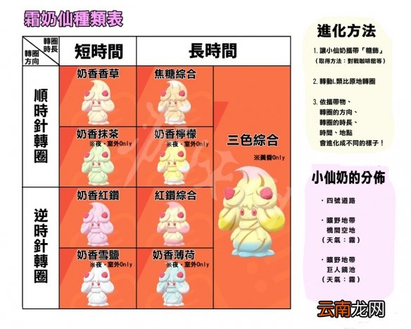 宝可梦剑盾小仙奶怎么进化 宝可梦剑盾小仙奶进化方法介绍_网