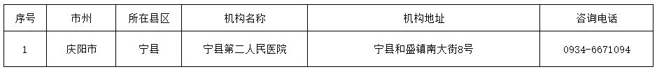 庆阳市非绿码人员核酸检测定点医疗机构名单