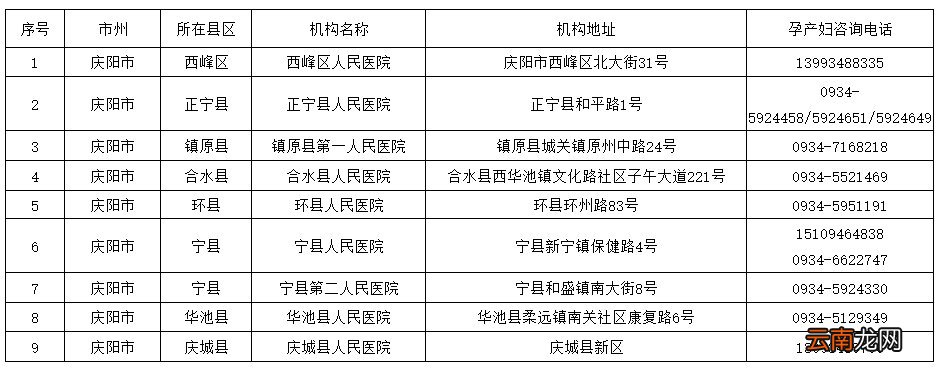 庆阳市非绿码人员核酸检测定点医疗机构名单