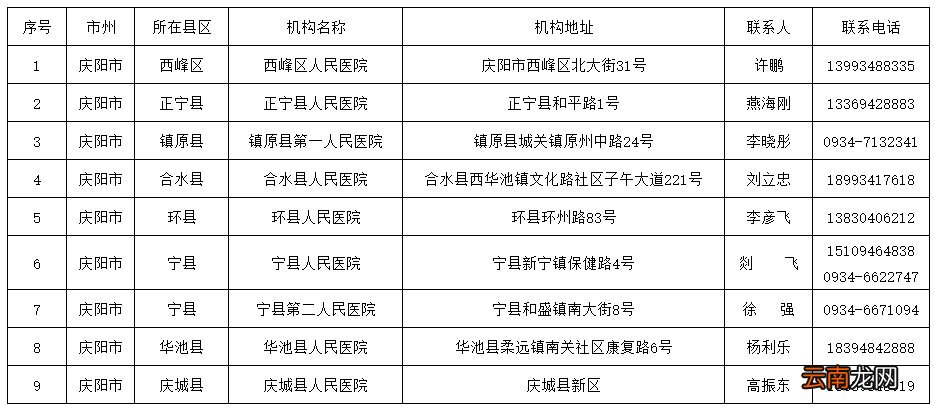 庆阳市非绿码人员核酸检测定点医疗机构名单