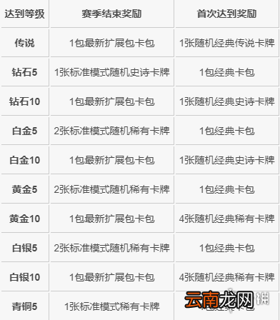 炉石传说凤凰年天梯机制介绍 新版天梯晋升奖励机制一览