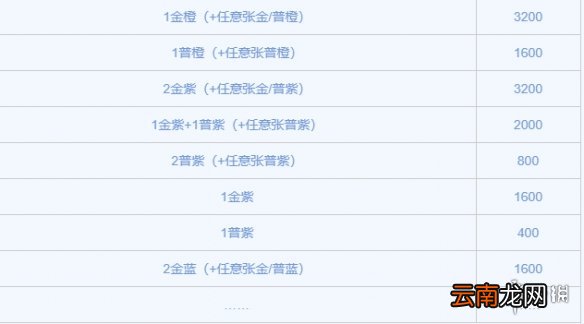 炉石传说凤凰年荣誉室新增卡牌一览 凤凰年荣誉室上线时间