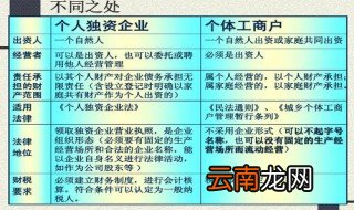 个人独资企业与个体工商户的区别 有以下几大表现