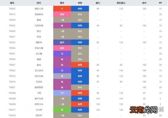 宝可梦剑盾龙属性宝可梦图鉴汇总 剑盾龙系精灵属性介绍 嗡蝠_网