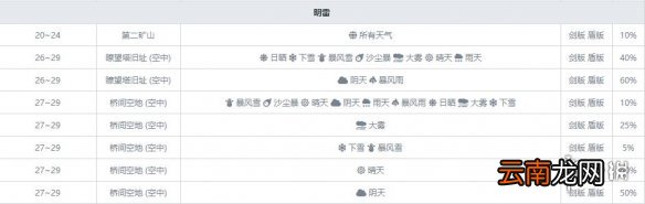 宝可梦剑盾龙属性宝可梦图鉴汇总 剑盾龙系精灵属性介绍 嗡蝠_网