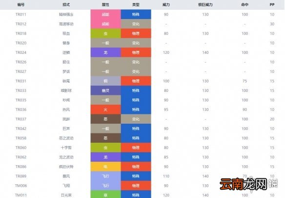 宝可梦剑盾龙属性宝可梦图鉴汇总 剑盾龙系精灵属性介绍 嗡蝠_网