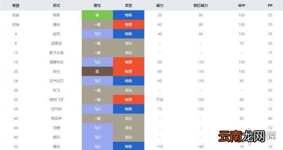 宝可梦剑盾龙属性宝可梦图鉴汇总 剑盾龙系精灵属性介绍 嗡蝠_网