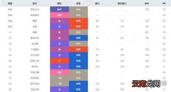 宝可梦剑盾龙属性宝可梦图鉴汇总 剑盾龙系精灵属性介绍 嗡蝠_网