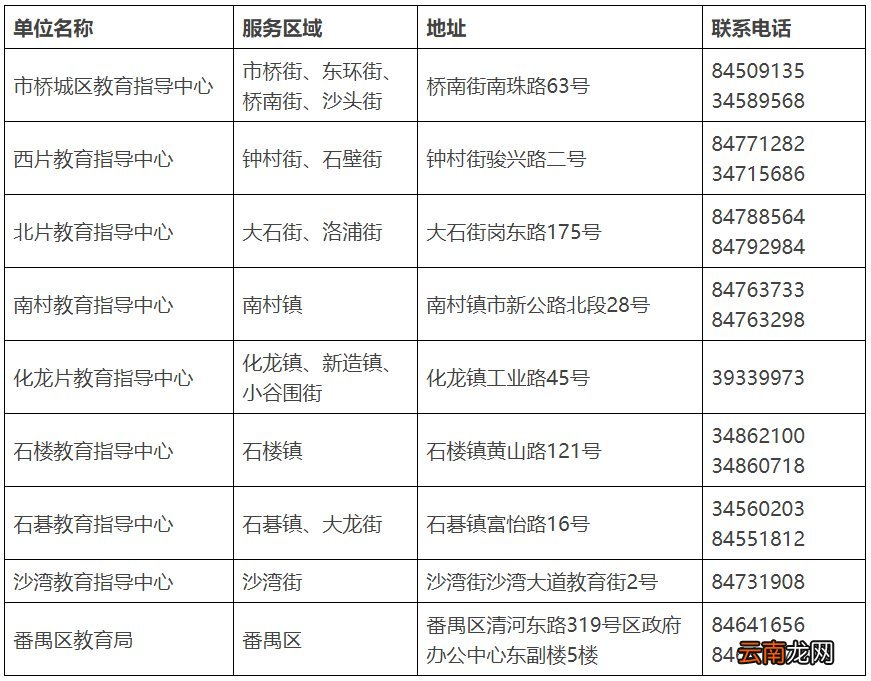 2022年番禺区义务教育学校招生工作信息预告