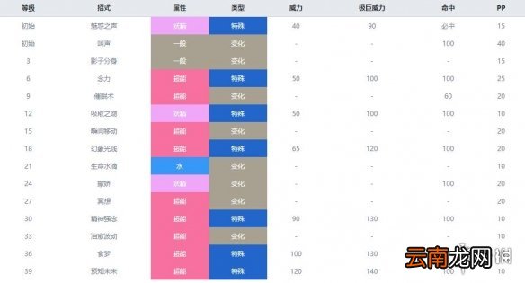 宝可梦剑盾妖精系宝可梦有哪些 剑盾妖精属性精灵图鉴大全 拉鲁拉丝_网