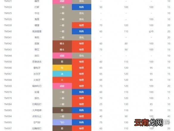 宝可梦剑盾妖精系宝可梦有哪些 剑盾妖精属性精灵图鉴大全 拉鲁拉丝_网