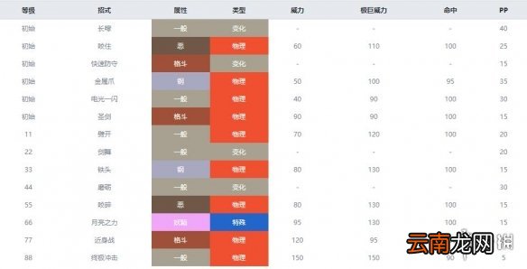 宝可梦剑盾妖精系宝可梦有哪些 剑盾妖精属性精灵图鉴大全 拉鲁拉丝_网