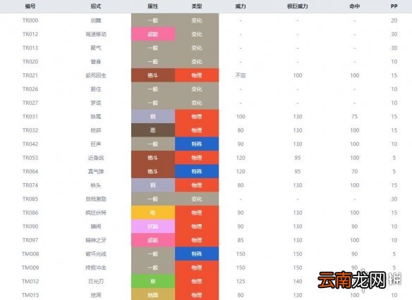 宝可梦剑盾妖精系宝可梦有哪些 剑盾妖精属性精灵图鉴大全 拉鲁拉丝_网