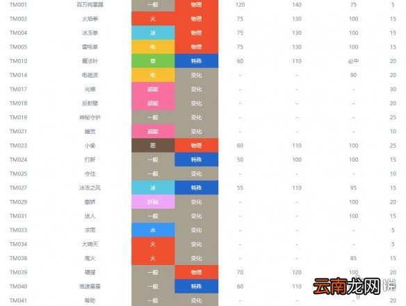 宝可梦剑盾妖精系宝可梦有哪些 剑盾妖精属性精灵图鉴大全 拉鲁拉丝_网