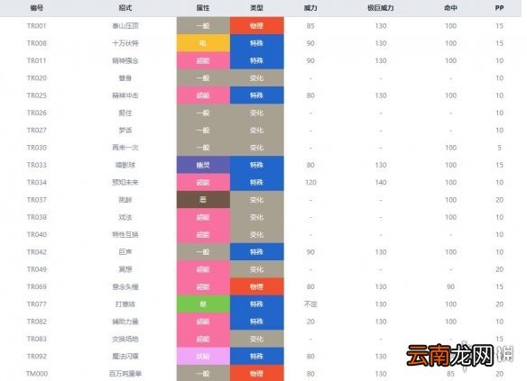 宝可梦剑盾妖精系宝可梦有哪些 剑盾妖精属性精灵图鉴大全 拉鲁拉丝_网