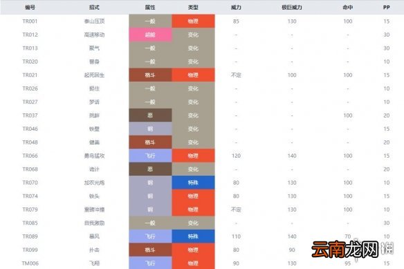 宝可梦剑盾钢系宝可梦属性全介绍 剑盾钢属性精灵有哪些 钢铠鸦_网