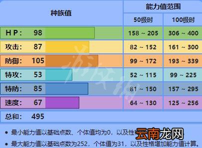 宝可梦剑盾钢系宝可梦属性全介绍 剑盾钢属性精灵有哪些 钢铠鸦_网