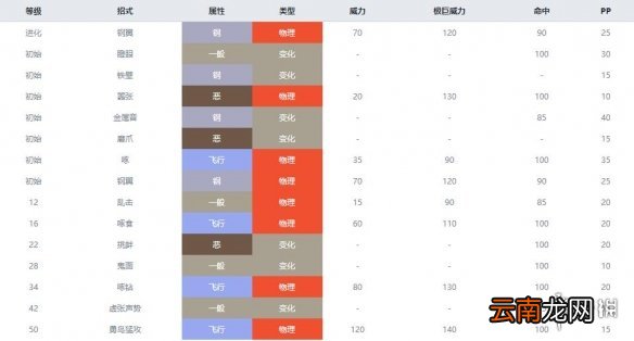 宝可梦剑盾钢系宝可梦属性全介绍 剑盾钢属性精灵有哪些 钢铠鸦_网