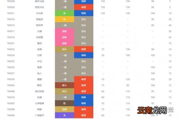 宝可梦剑盾钢系宝可梦属性全介绍 剑盾钢属性精灵有哪些 钢铠鸦_网