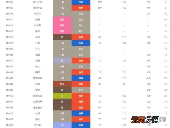 宝可梦剑盾钢系宝可梦属性全介绍 剑盾钢属性精灵有哪些 钢铠鸦_网