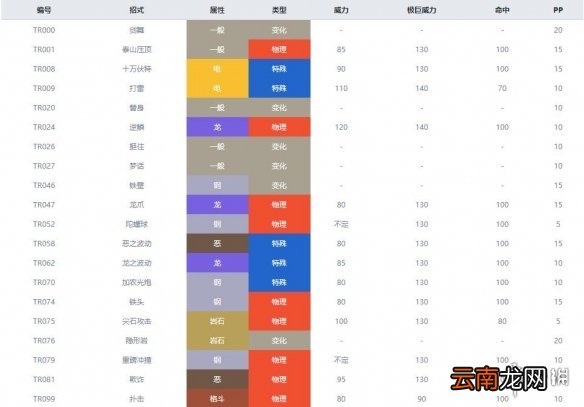 宝可梦剑盾钢系宝可梦属性全介绍 剑盾钢属性精灵有哪些 钢铠鸦_网