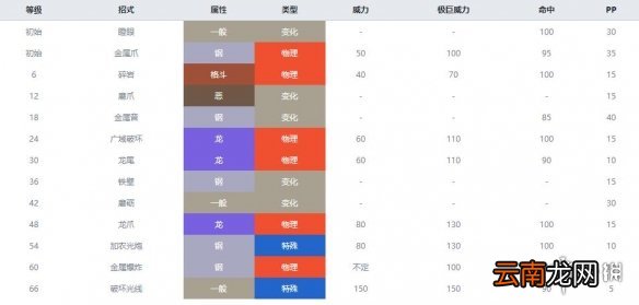 宝可梦剑盾钢系宝可梦属性全介绍 剑盾钢属性精灵有哪些 钢铠鸦_网