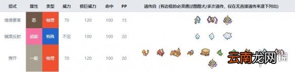 宝可梦剑盾钢系宝可梦属性全介绍 剑盾钢属性精灵有哪些 钢铠鸦_网