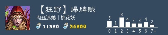 炉石传说爆牌贼卡组推荐 狂野模式爆牌贼2020构筑分享