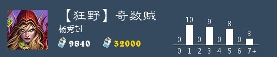 炉石传说奇数贼卡组推荐 狂野模式奇数贼2020卡组构筑分享