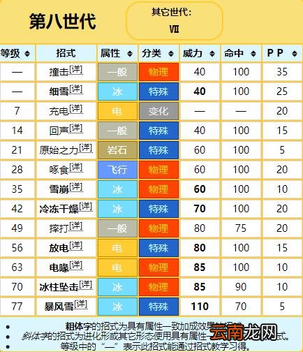 宝可梦剑盾电系宝可梦图鉴汇总 宝可梦剑盾电系宝可梦有哪些 虫电宝_网
